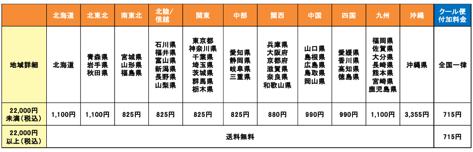 送料2026
